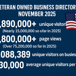 Veteran Owned Business November 2025 Website Traffic Banner